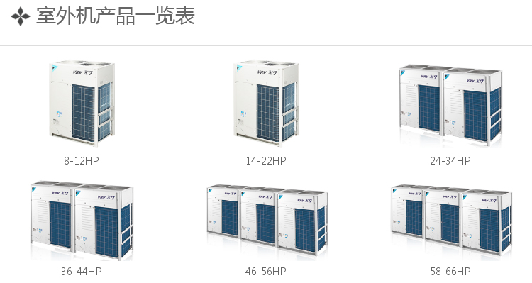 大金商用中央空調(diào)VRV-X7-SERIES系統(tǒng)