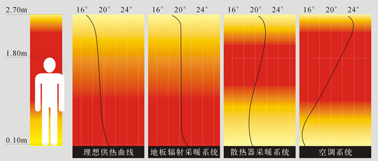 蘇州地暖公司|星之怡地暖