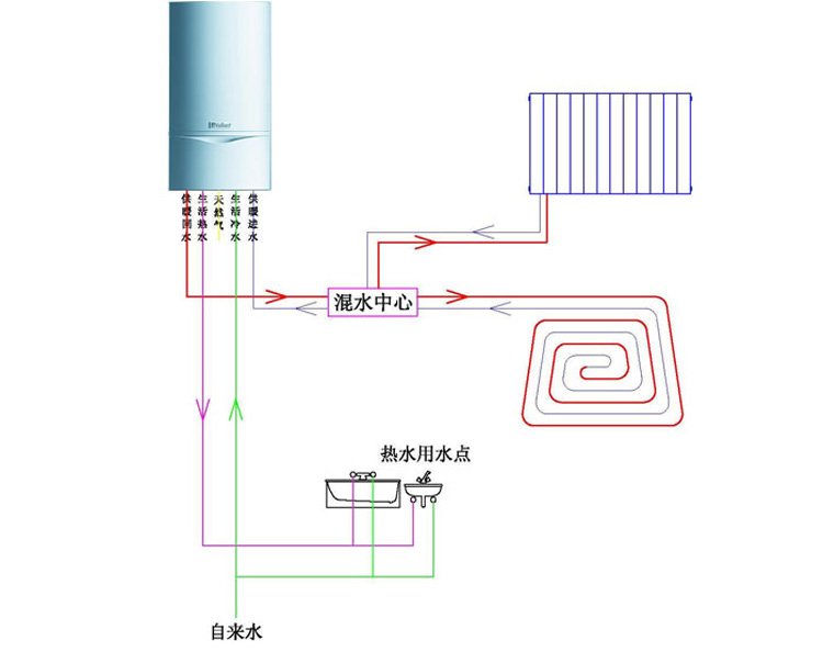 蘇州地暖公司|星之怡地暖