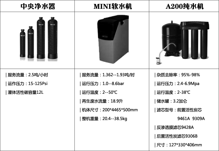 家用凈水機(jī)設(shè)備康尼蒂克kinetico(凈居堂)